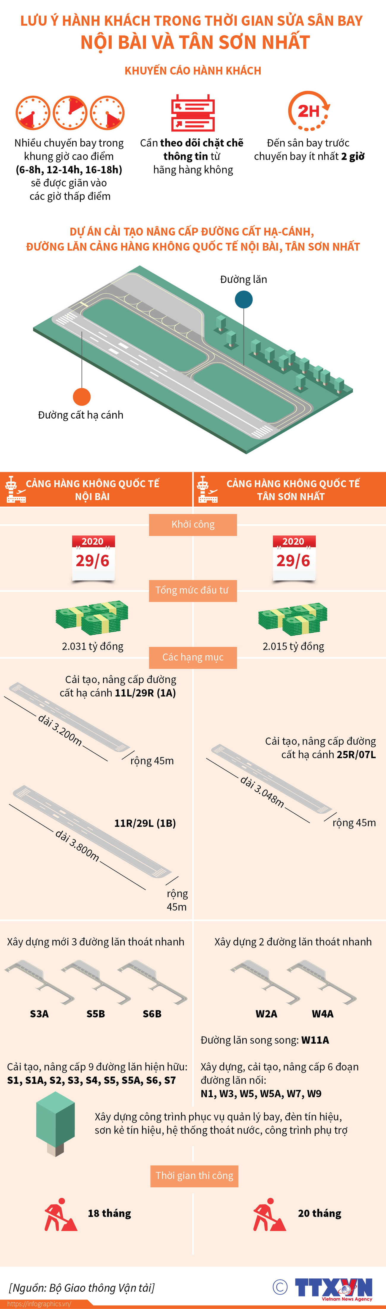 Lưu ý hành khách trong thời gian sửa sân bay Nội Bài và Tân Sơn Nhất ảnh 1