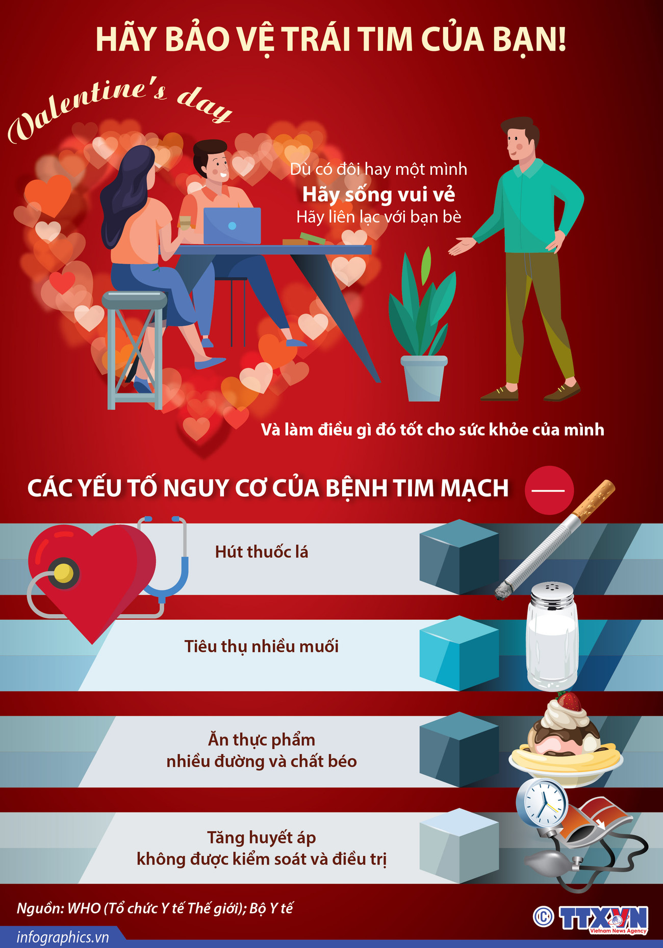 [Infographics] Tìm hiểu những nguy cơ dẫn đến bệnh tim mạch ảnh 1