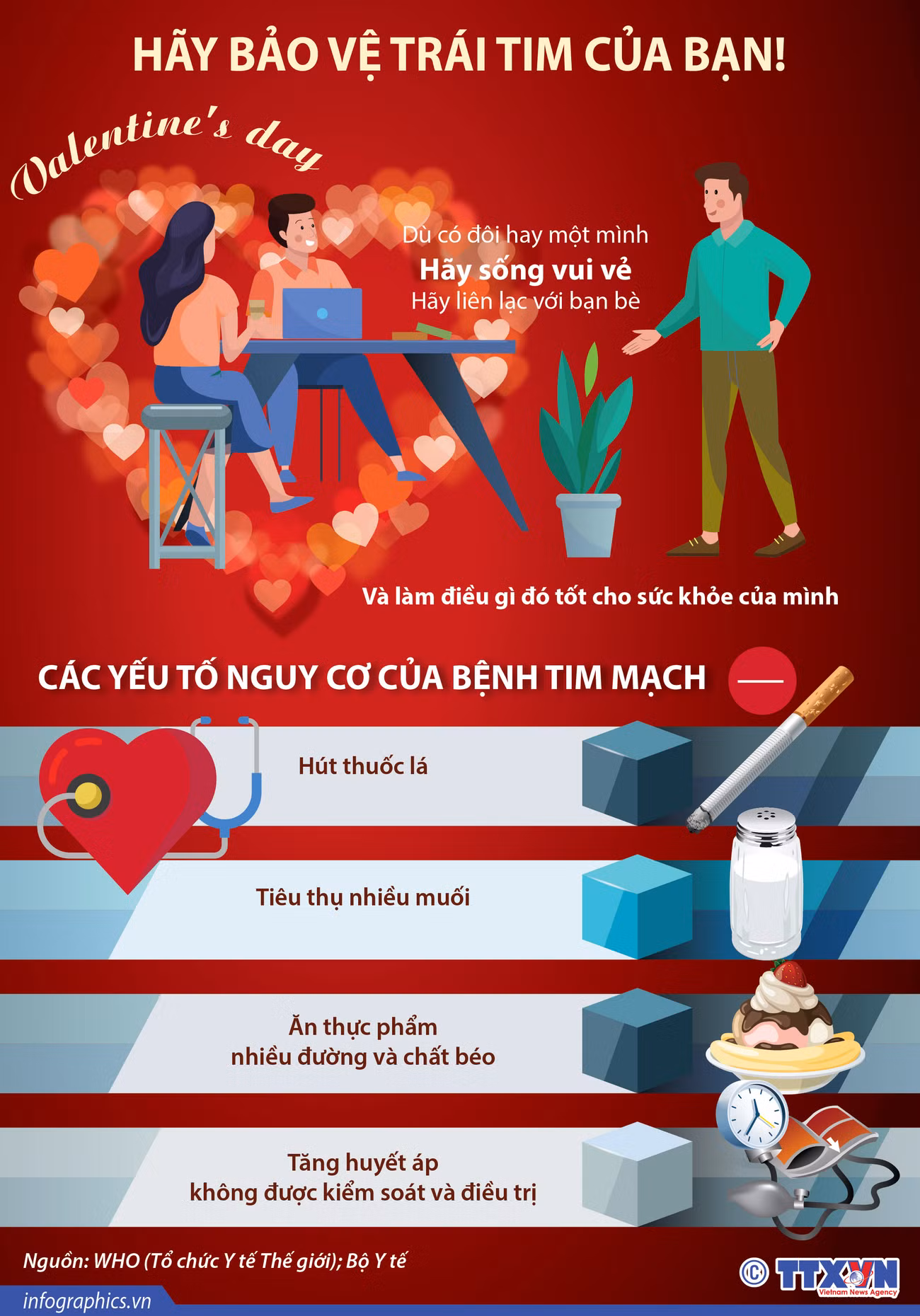 [Infographics] Tìm hiểu những nguy cơ dẫn đến bệnh tim mạch ảnh 1