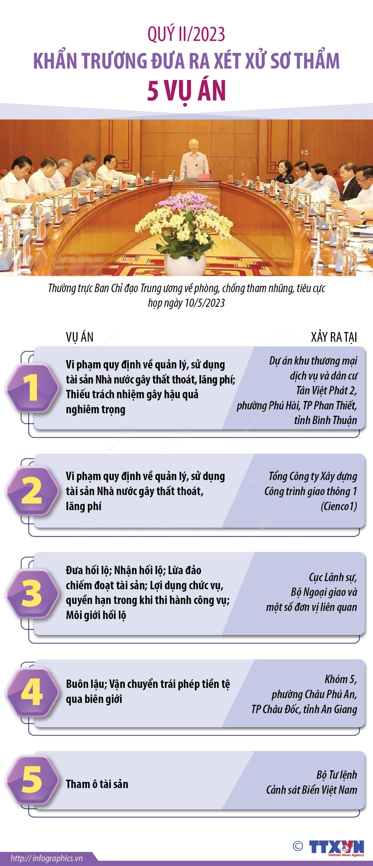 [Infographics] Khẩn trương đưa ra xét xử sơ thẩm 5 vụ án trong quý 2 ảnh 1