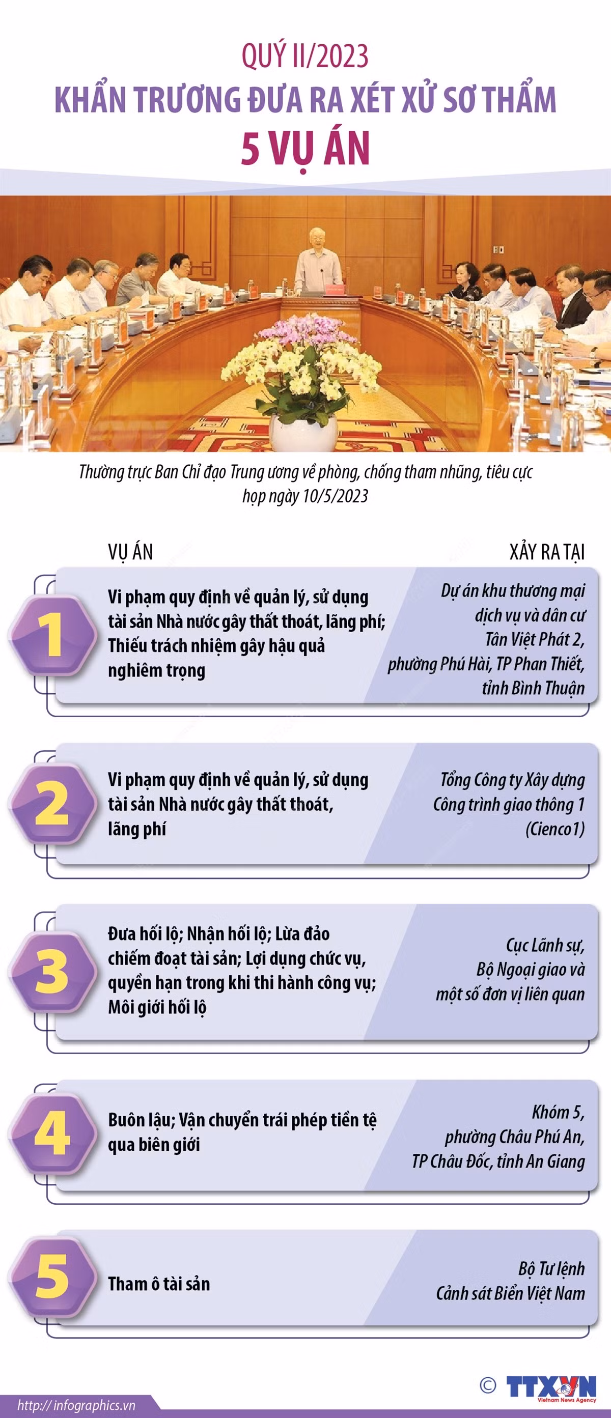 [Infographics] Khẩn trương đưa ra xét xử sơ thẩm 5 vụ án trong quý 2 ảnh 1