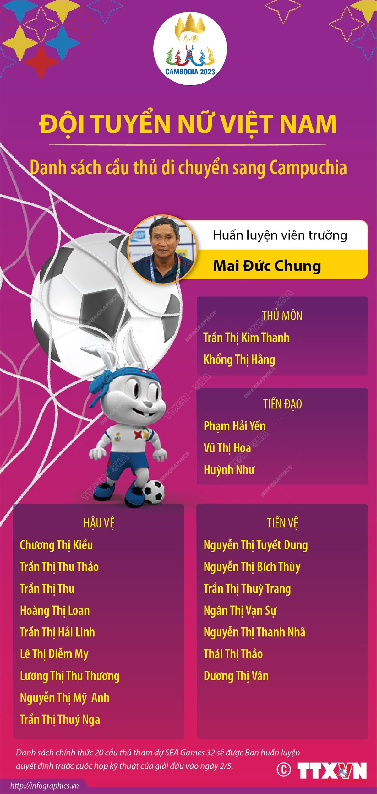 Nhấp chuột để xem kích thước chuẩn. HLV Mai Đức Chung chốt danh sách cầu thủ dự SEA Games 32 ảnh 1
