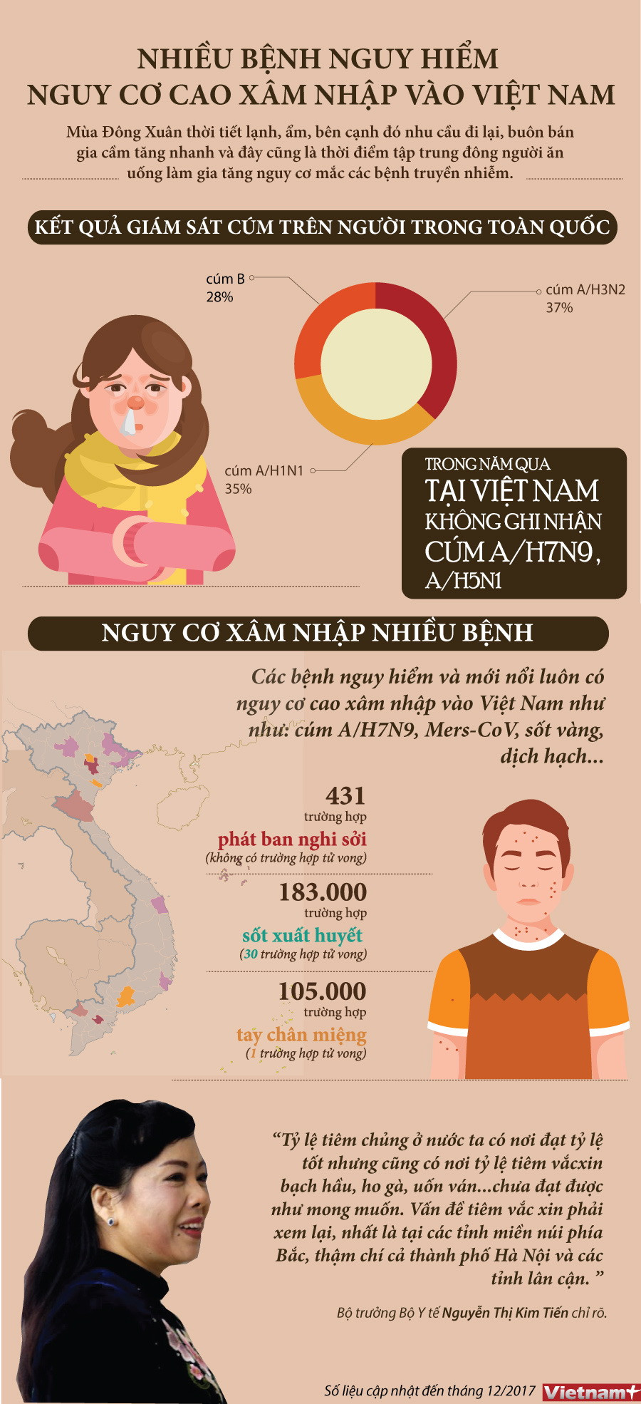 [Infographics] Nhiều bệnh nguy hiểm có nguy cơ cao xâm nhập vào VN ảnh 1