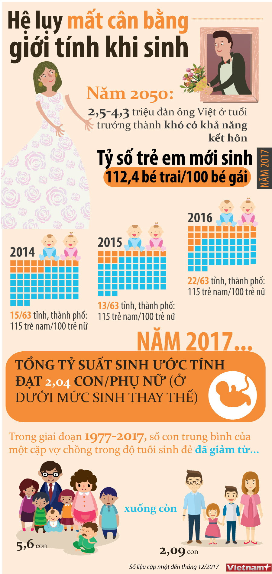 [Infographics] Hệ lụy từ việc mất cân bằng giới tính vào năm 2050 ảnh 1