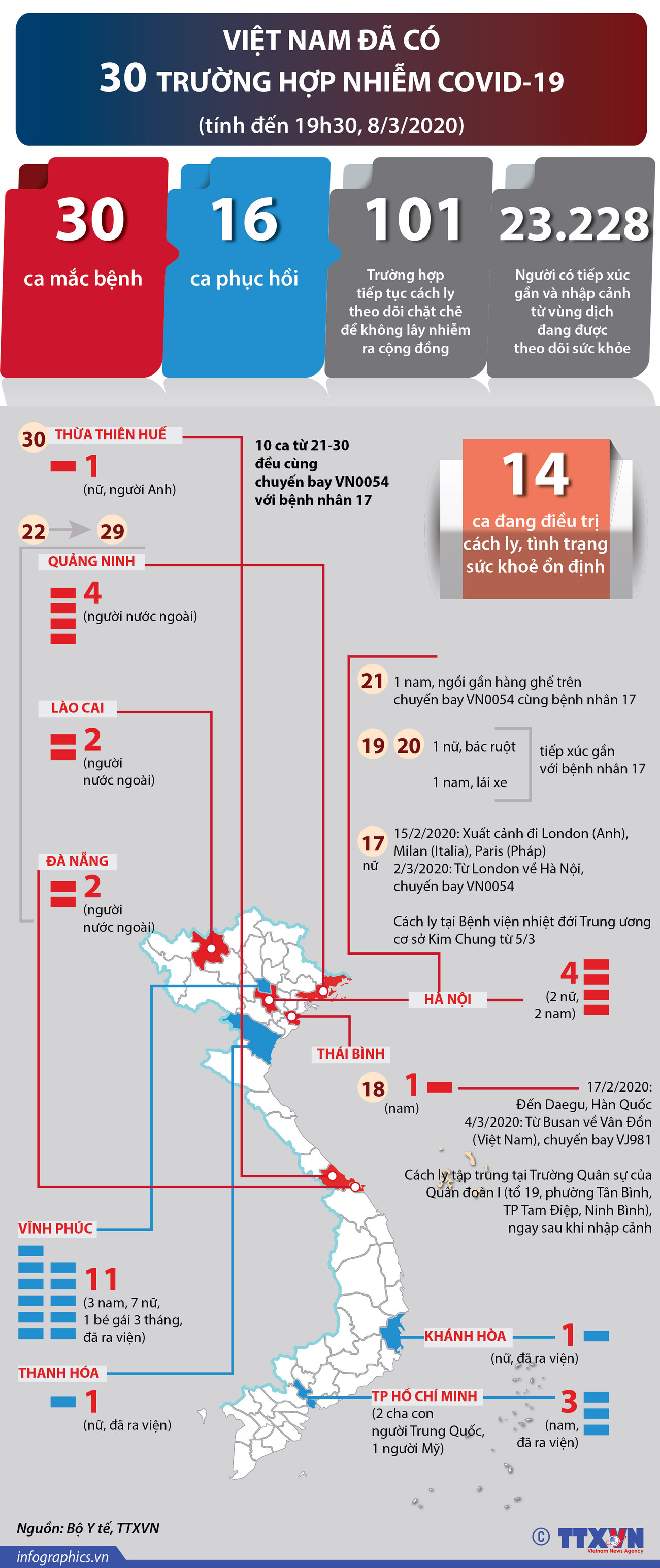 [Infographics] Việt Nam đã có 30 trường hợp nhiễm COVID-19 ảnh 1