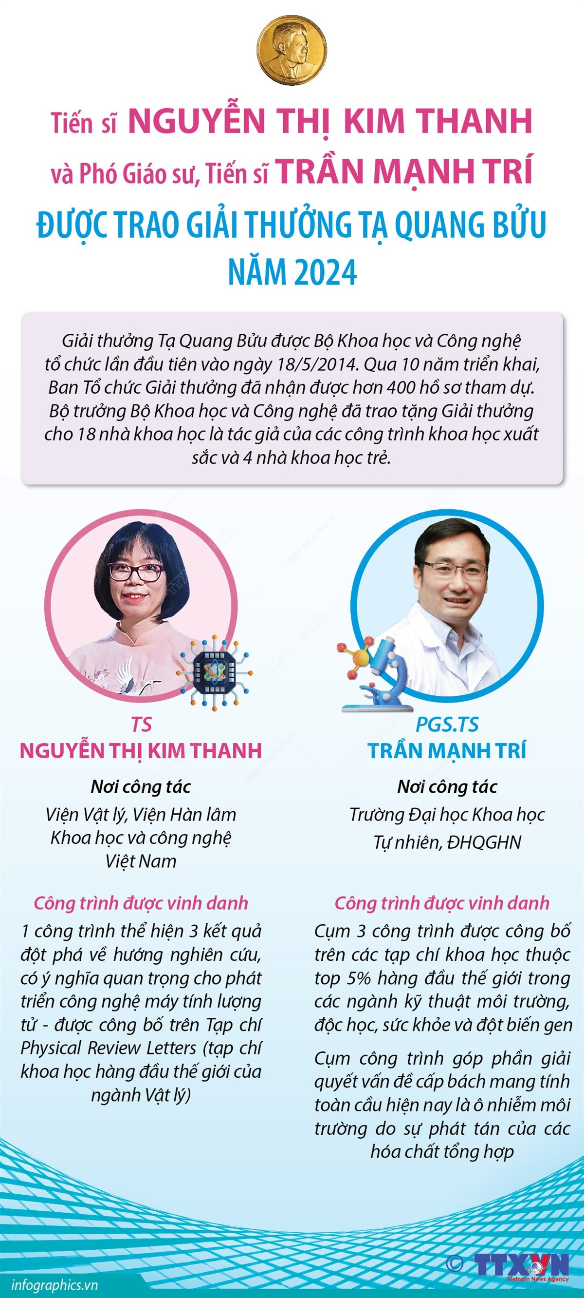 Infographics_giai thuong ta quang buu 1.jpeg