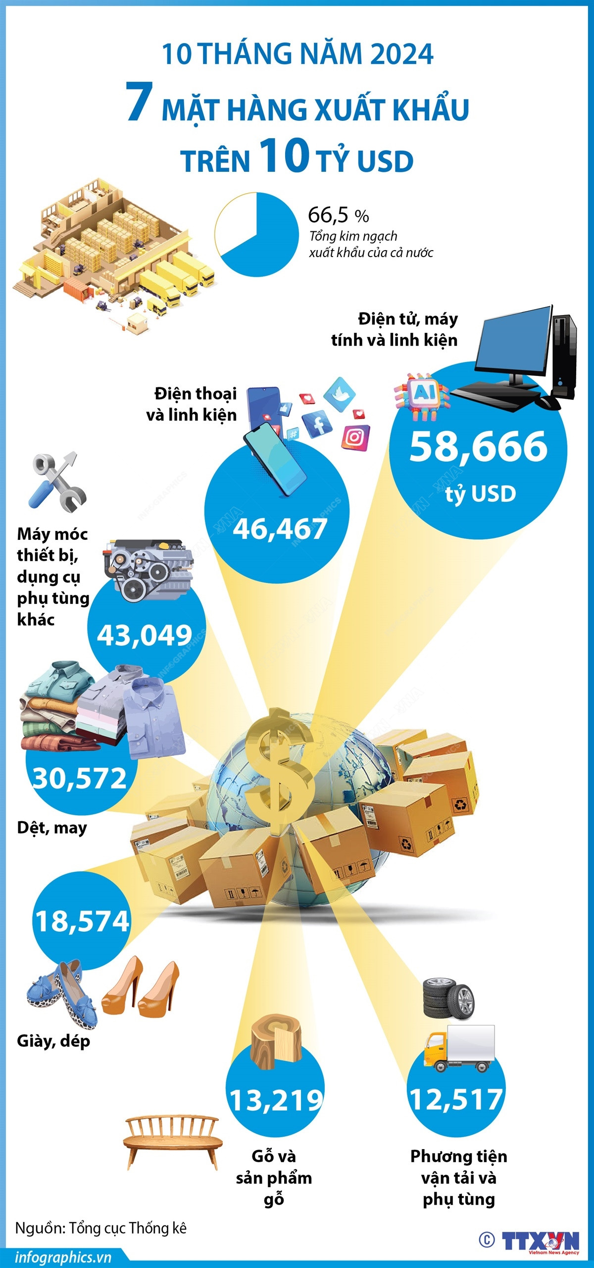 xuat khau 10 thang.jpg