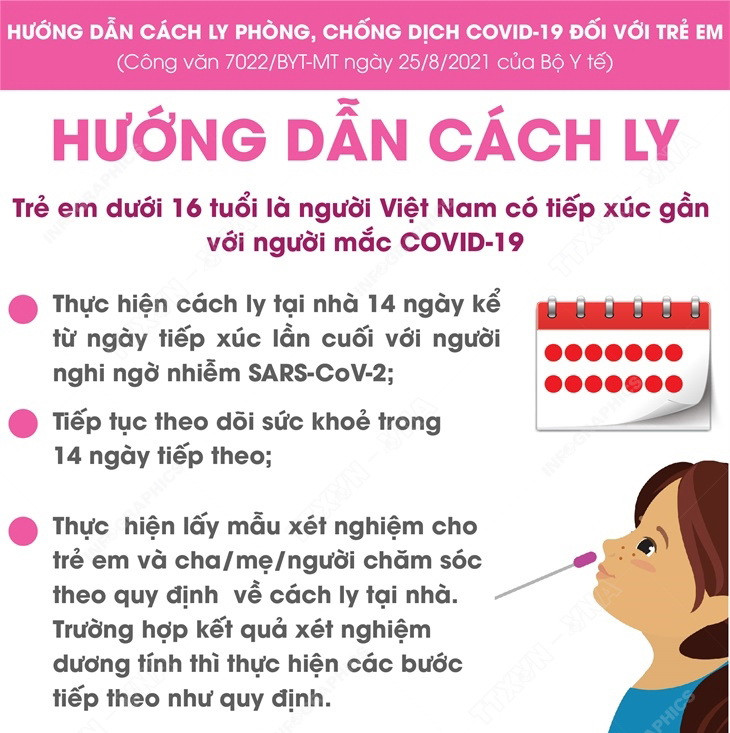 Hướng dẫn cách ly phòng, chống dịch COVID-19 đối với trẻ em ảnh 1