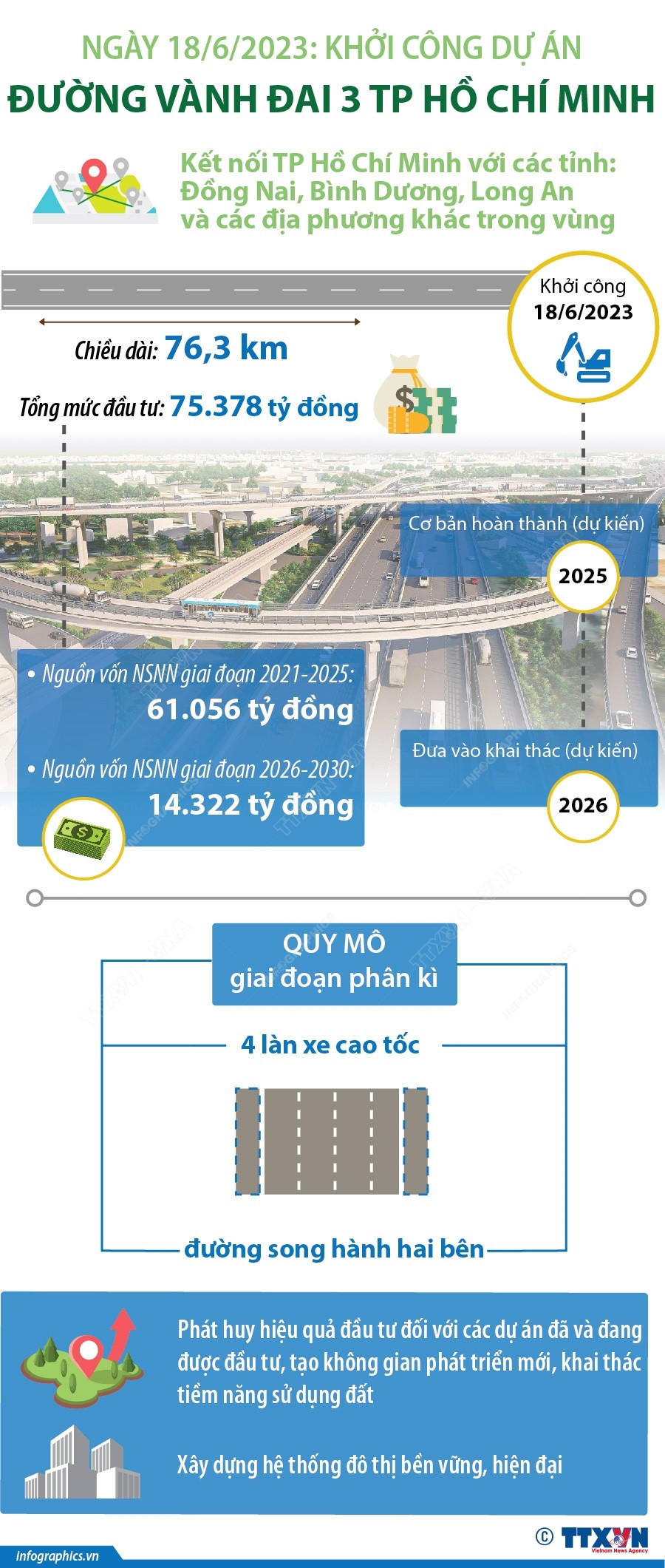 [Infographics] Khởi công Dự án đường vành đai 3 Thành phố Hồ Chí Minh ảnh 1