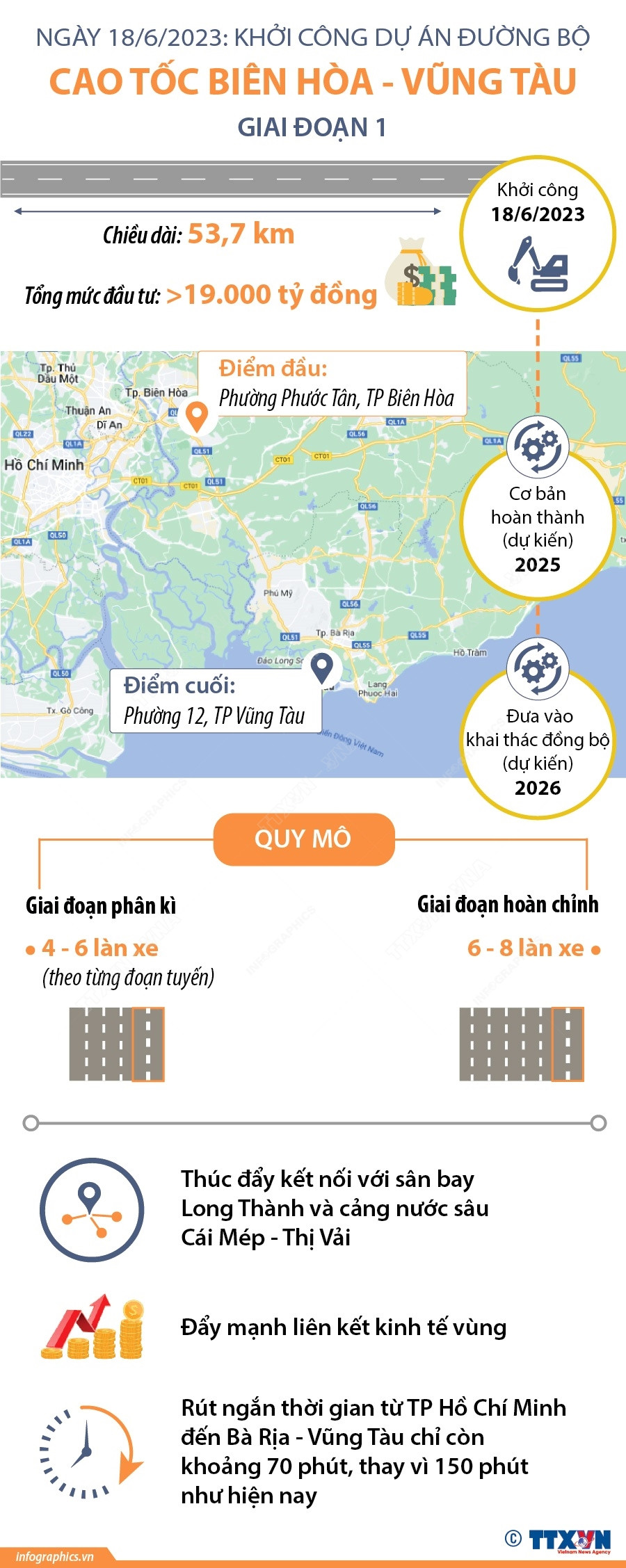 Hơn 19.000 tỷ đồng xây đường bộ Cao tốc Biên Hòa-Vũng Tàu giai đoạn 1 ảnh 1