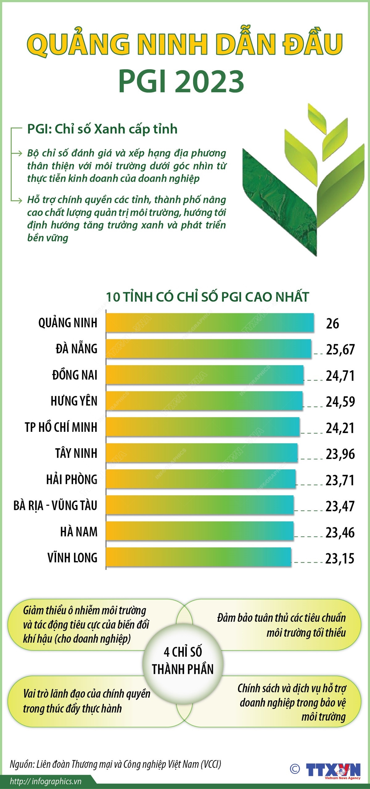Infographics_PGI quang ninh 1.jpg