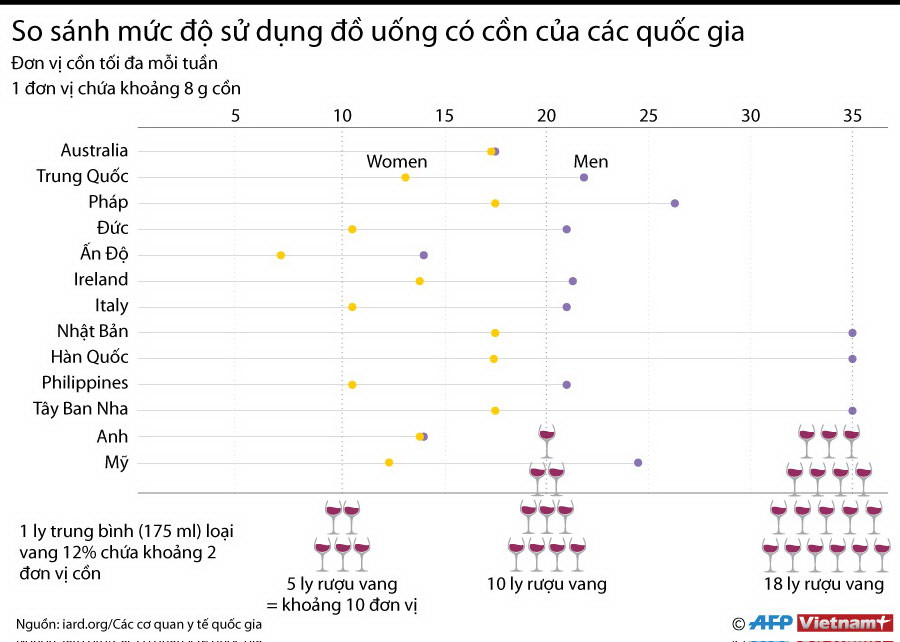 [Infographics] So sánh mức độ sử dụng đồ uống có cồn của các quốc gia ảnh 1
