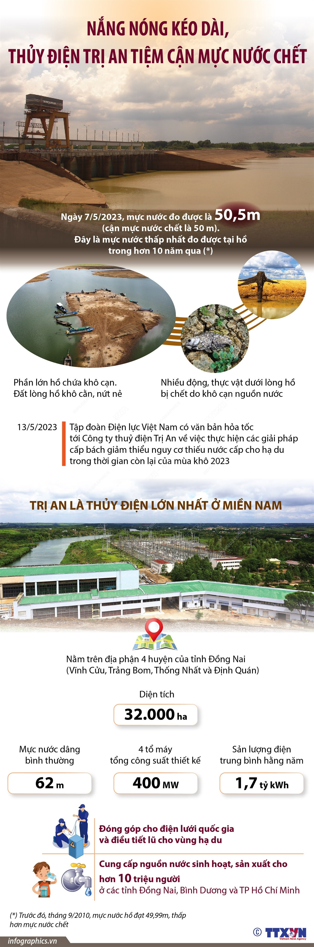 Nắng nóng kéo dài, thủy điện Trị An tiệm cận mực nước chết ảnh 1