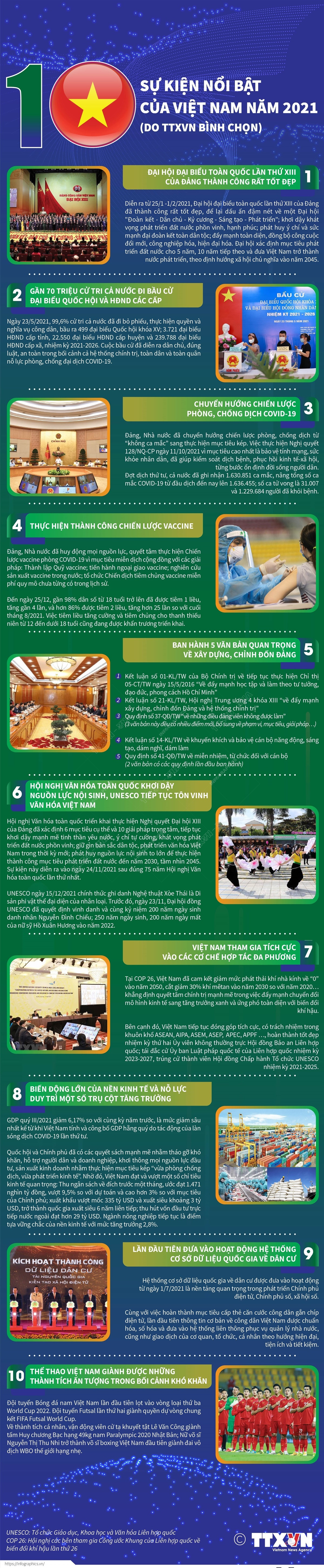 [Infographics] 10 sự kiện nổi bật của Việt Nam trong năm 2021 ảnh 1