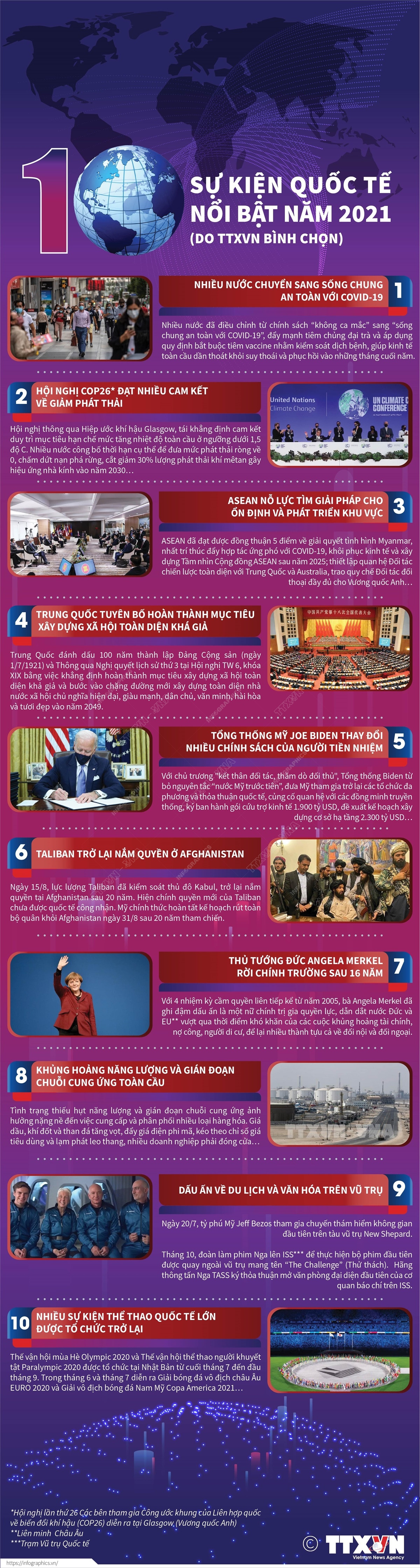 [Infographics] 10 sự kiện quốc tế nổi bật trong năm 2021 ảnh 1