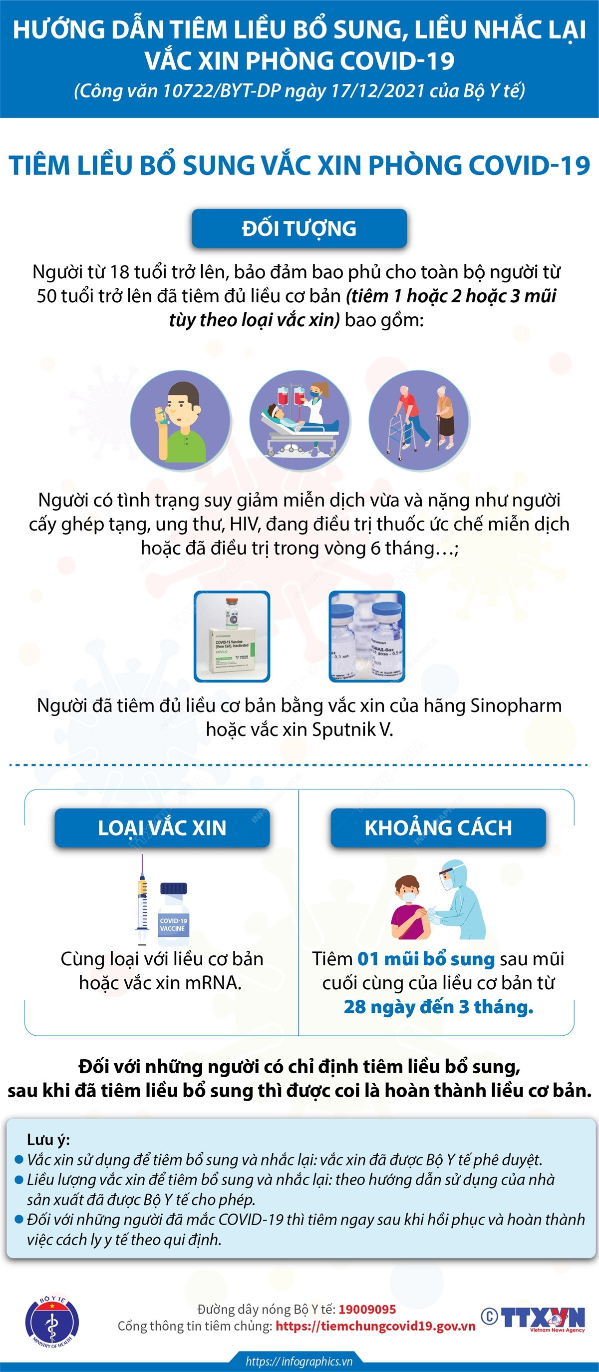 [Infographics] Tiêm liều bổ sung vaccine phòng COVID-19 ảnh 1