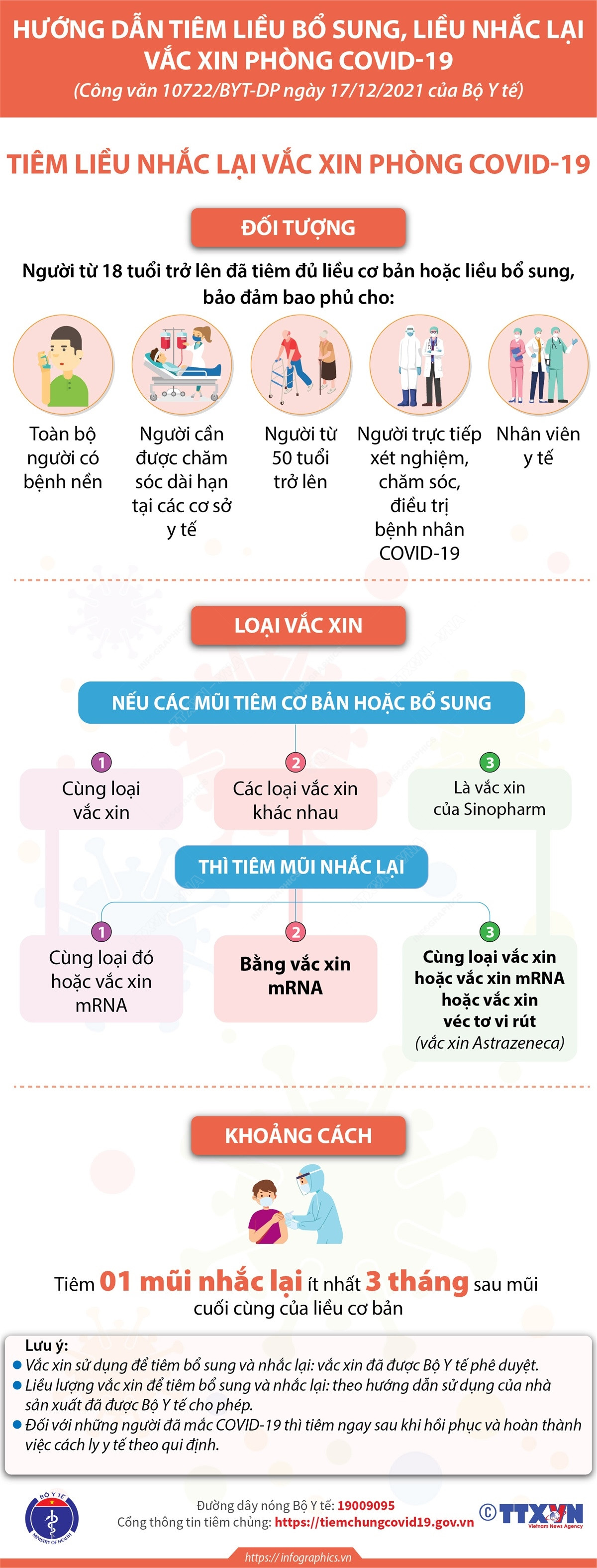 [Infographics] Hướng dẫn tiêm liều nhắc lại vaccine phòng COVID-19 ảnh 1