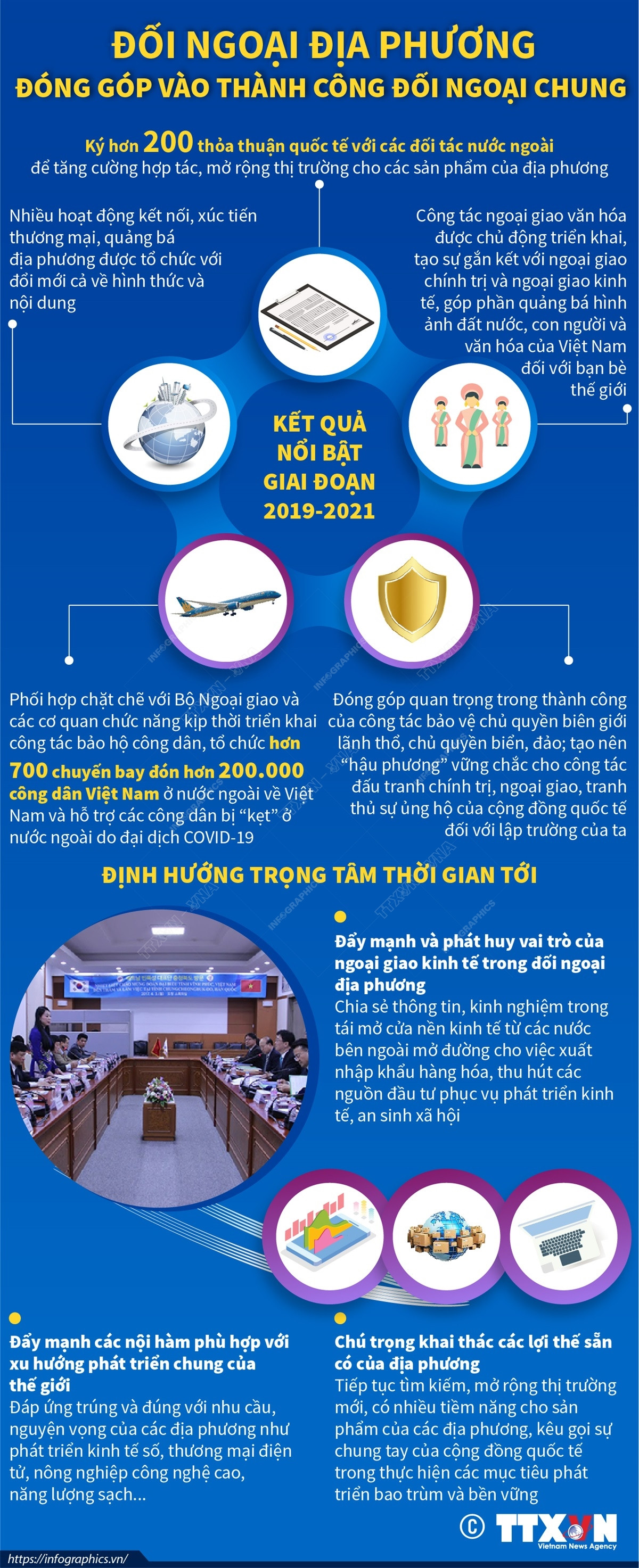 Đối ngoại địa phương đóng góp vào thành công đối ngoại chung ảnh 1