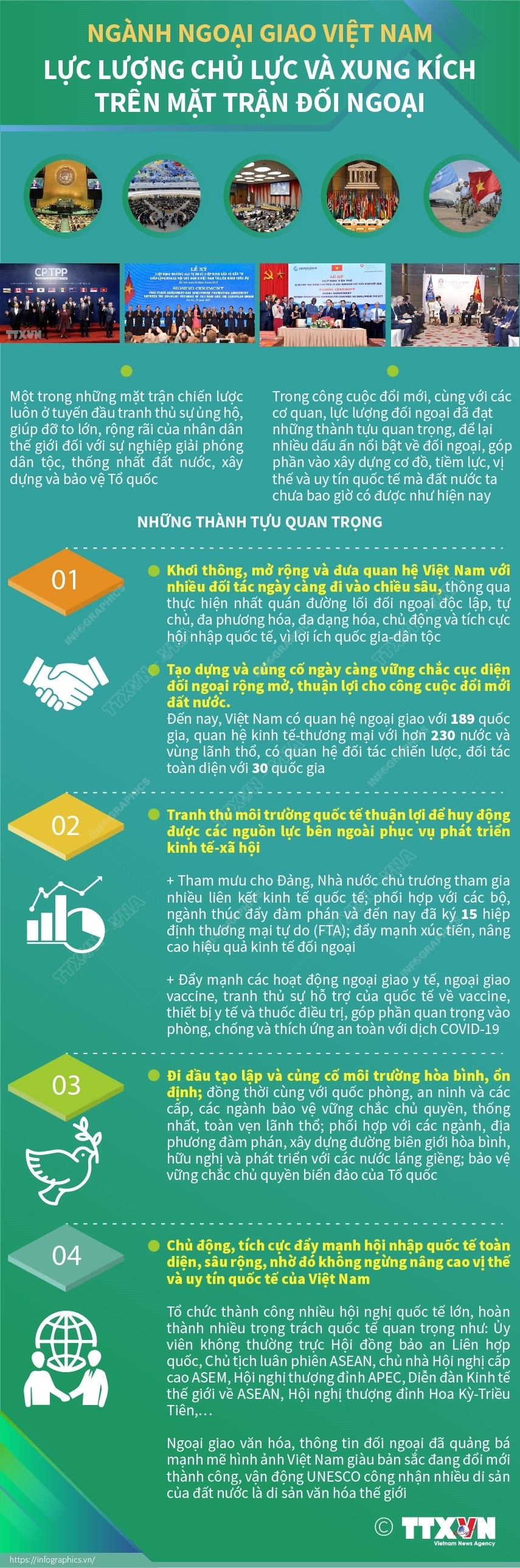[Infographics] Dấu ấn nổi bật về đối ngoại của ngoại giao Việt Nam ảnh 1