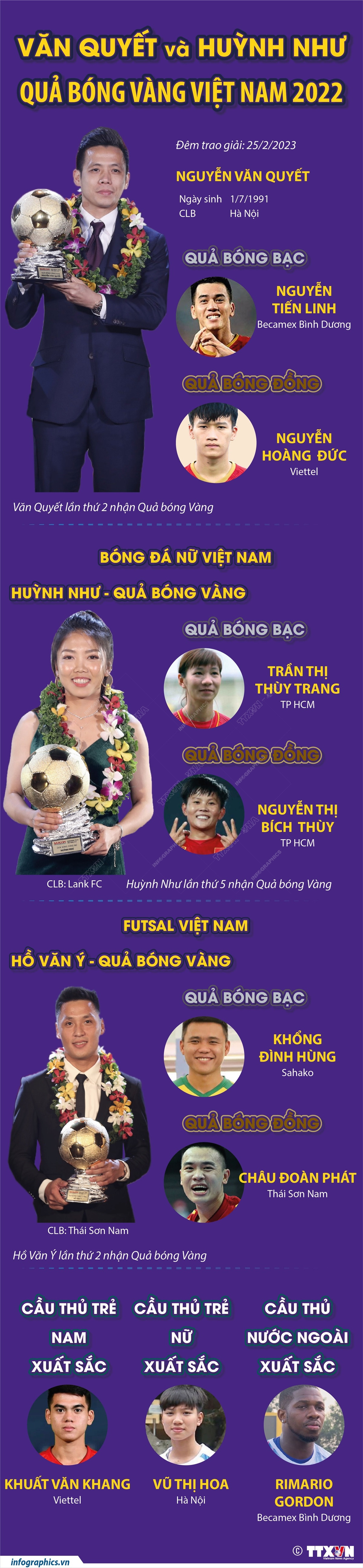[Infographics] Văn Quyết và Huỳnh Như: Quả bóng Vàng Việt Nam 2022 ảnh 1