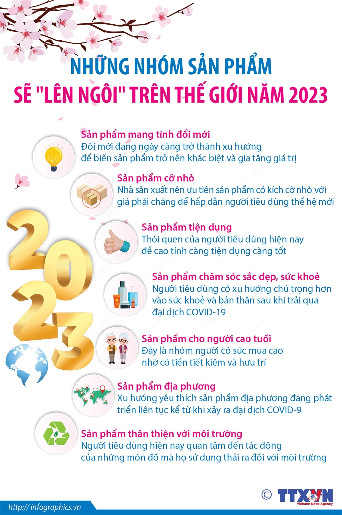 [Infographics] 7 nhóm sản phẩm sẽ 'lên ngôi' trên thế giới năm 2023 ảnh 1