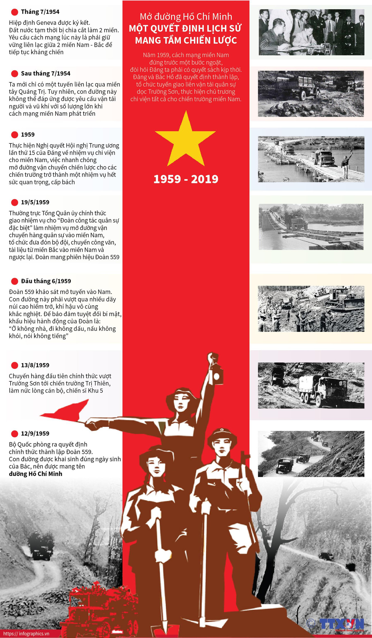 [Infographics] Mở đường Hồ Chí Minh - Quyết định lịch sử chiến lược ảnh 1