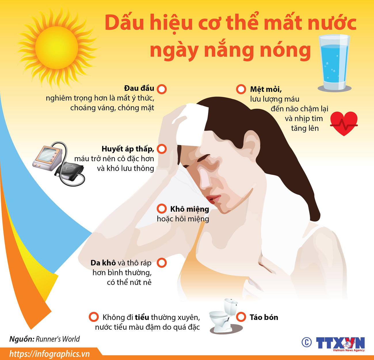 [Infographics] Dấu hiệu cơ thể bị mất nước trong ngày nắng nóng ảnh 1