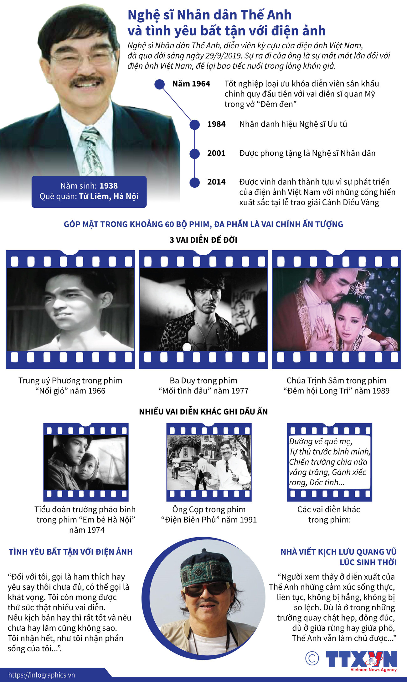 [Infographics] NSND Thế Anh và tình yêu bất tận với điện ảnh ảnh 1