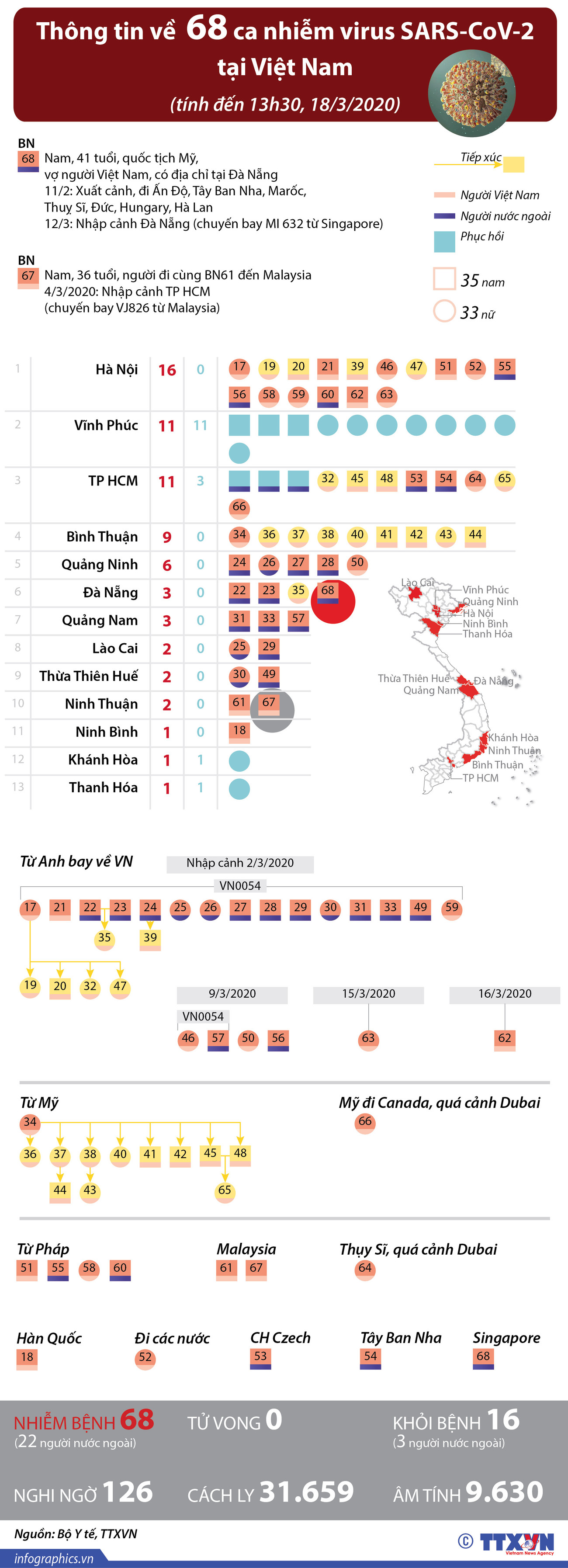 [Infographics] Thông tin về 68 ca mắc bệnh COVID-19 ở Việt Nam ảnh 1