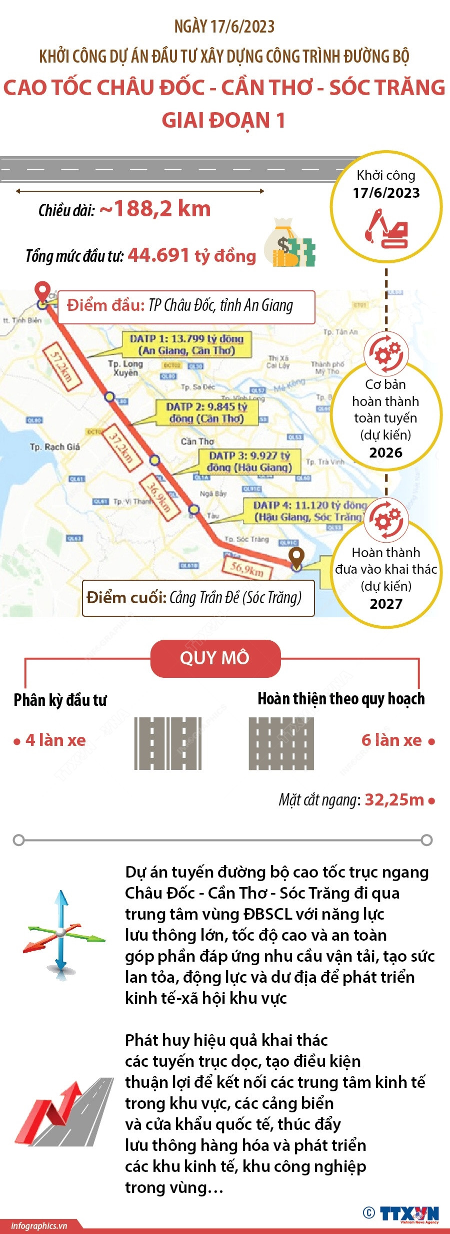 Khởi công Dự án Đường bộ Cao tốc Châu Đốc-Cần Thơ-Sóc Trăng ảnh 1