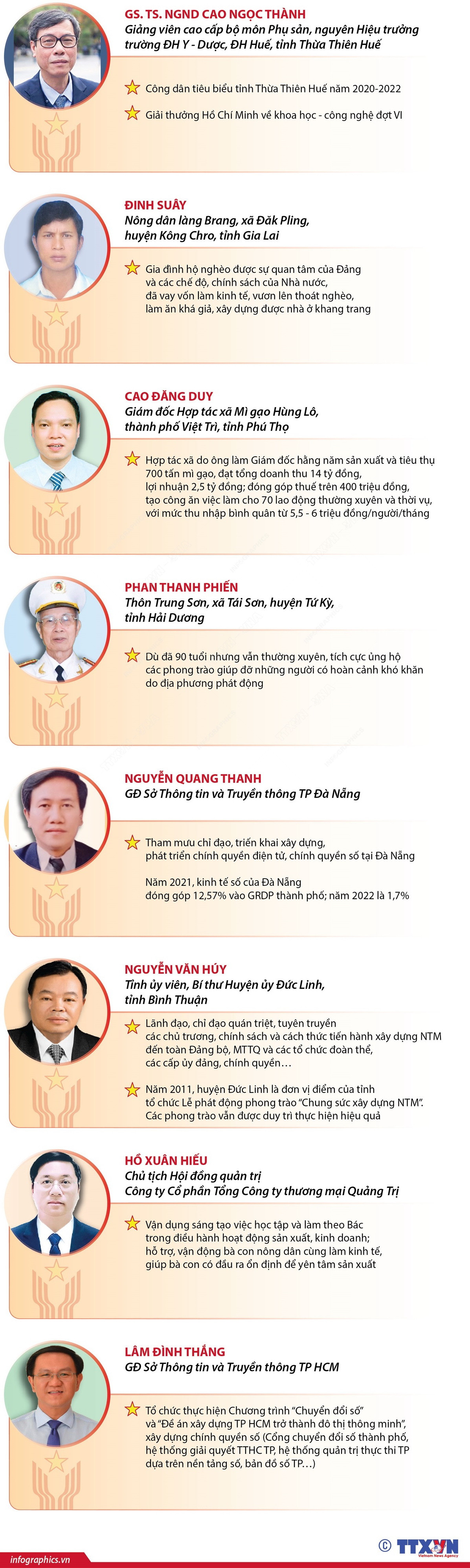 Những gương điển hình tiên tiến được Thủ tướng tặng Bằng khen ảnh 4