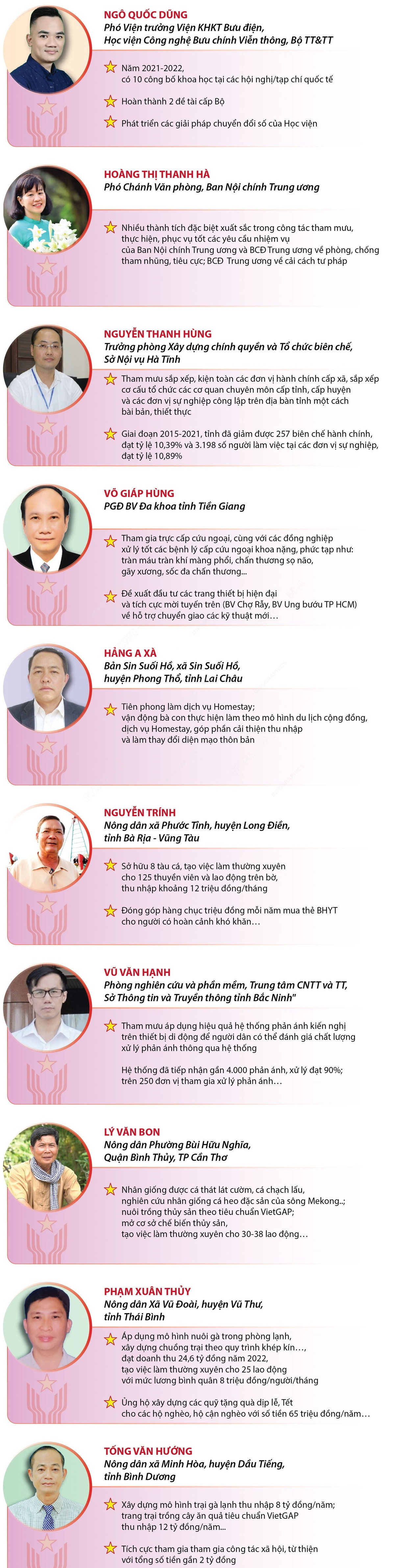 Những gương điển hình tiên tiến được Thủ tướng tặng Bằng khen ảnh 3