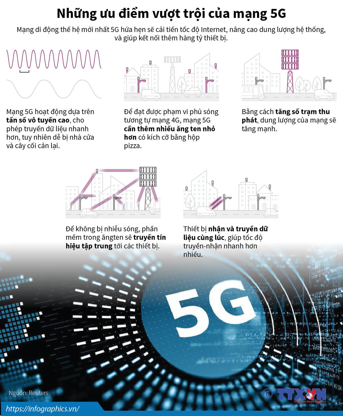 [Infographics] Hoạt động của mạng di động thế hệ mới nhất 5G ảnh 1