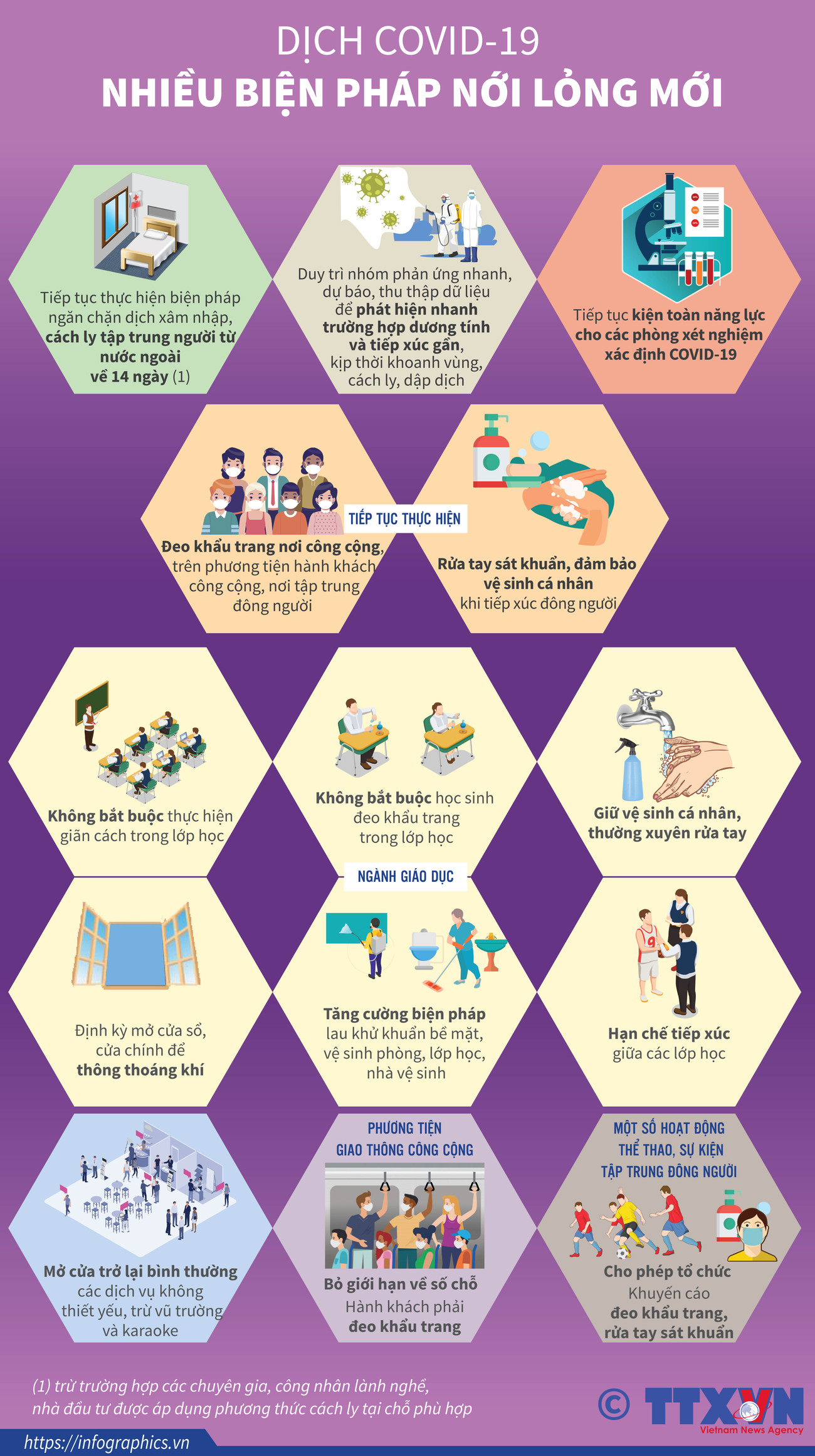 [Infographics] Thủ tướng đưa ra một số biện pháp nới lỏng mới ảnh 1