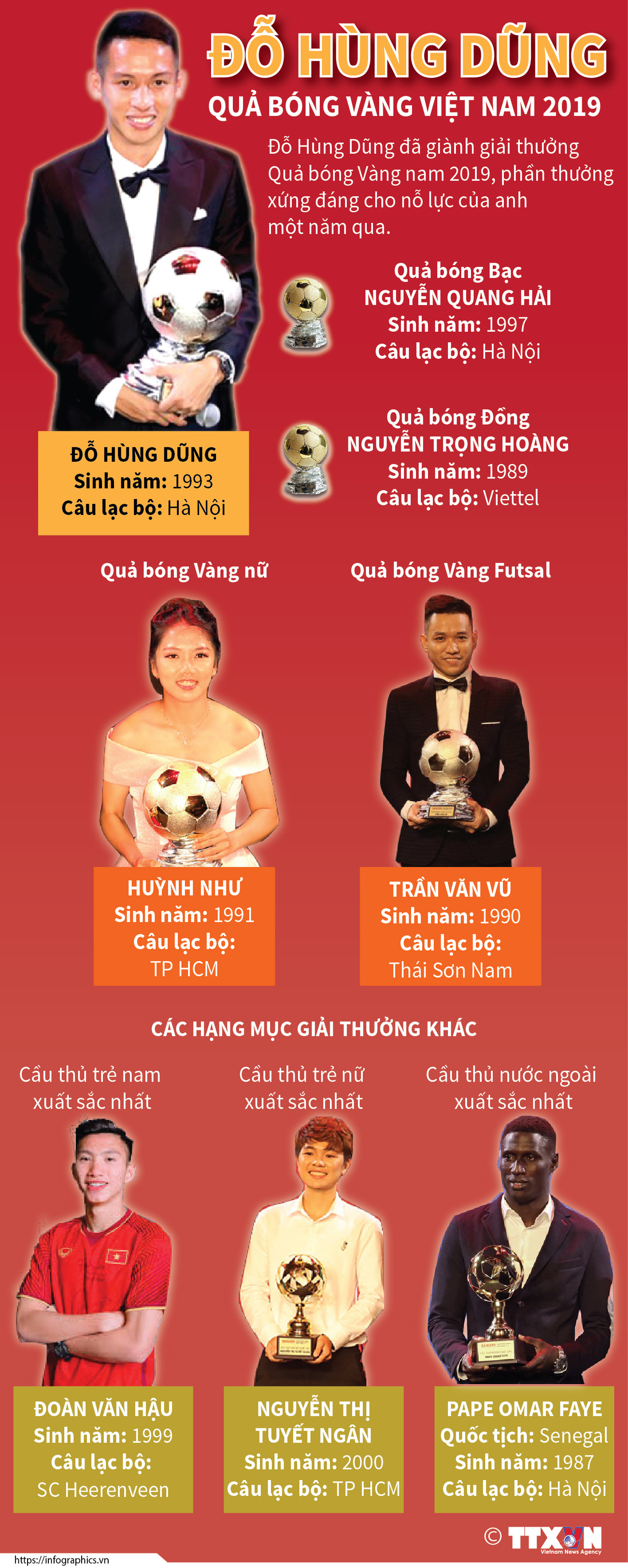 [Infographics] Đỗ Hùng Dũng đoạt Quả bóng Vàng năm 2019 ảnh 1