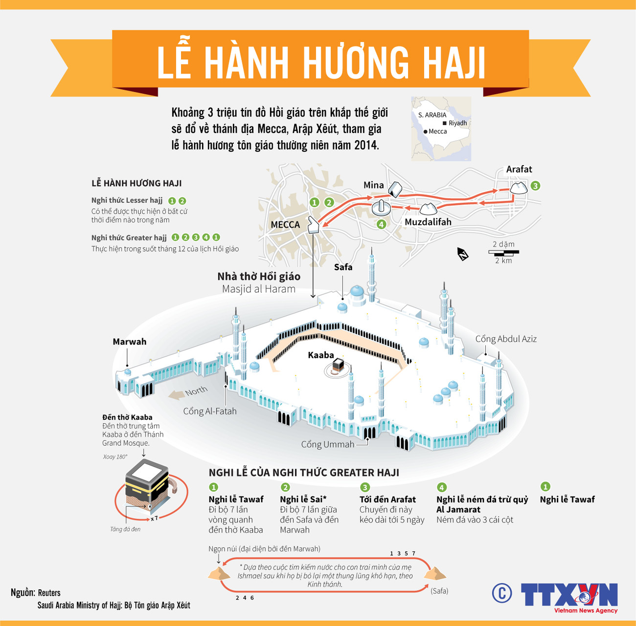 [Infographics] Lễ hành hương của 3 triệu tín đồ Hồi giáo ảnh 1