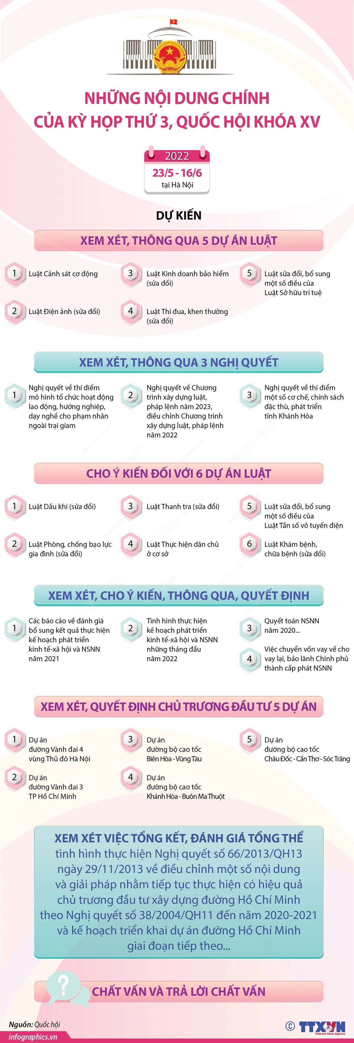 [Infographics] Những nội dung chính của kỳ họp thứ 3, Quốc hội khóa XV ảnh 1