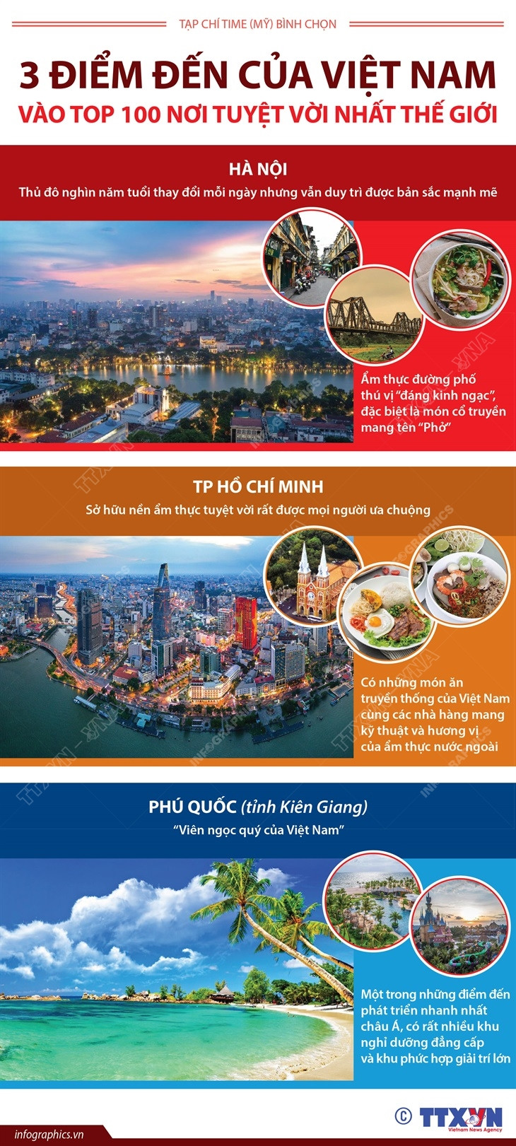 3 điểm đến của Việt Nam vào tốp 100 nơi tuyệt vời nhất thế giới ảnh 1