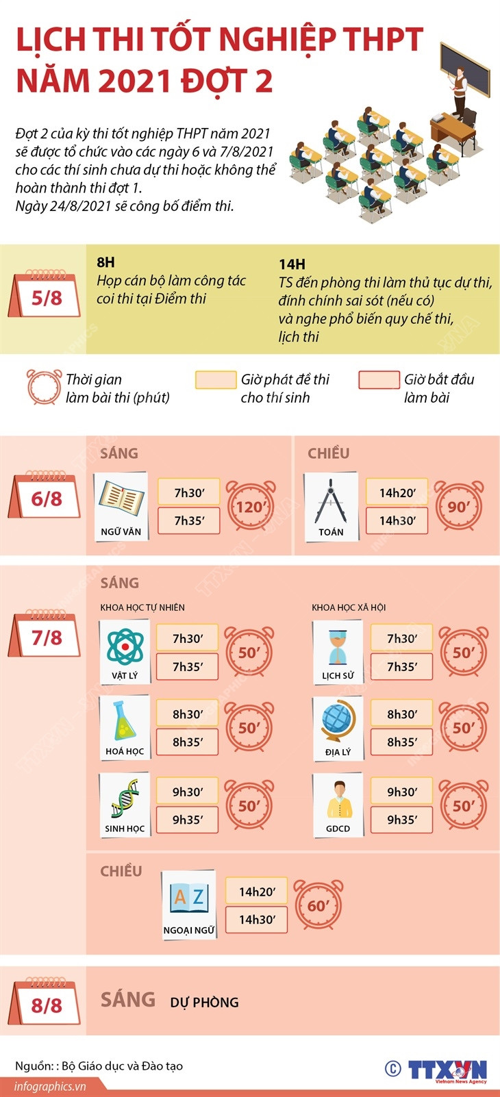 [Infographics] Lịch thi tốt nghiệp trung học phổ thông năm 2021 đợt 2 ảnh 1