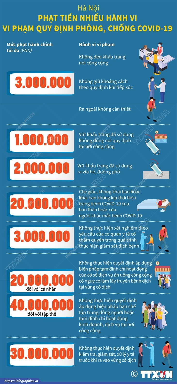 Hà Nội: Phạt tiền nhiều hành vi vi phạm quy định phòng, chống dịch ảnh 1