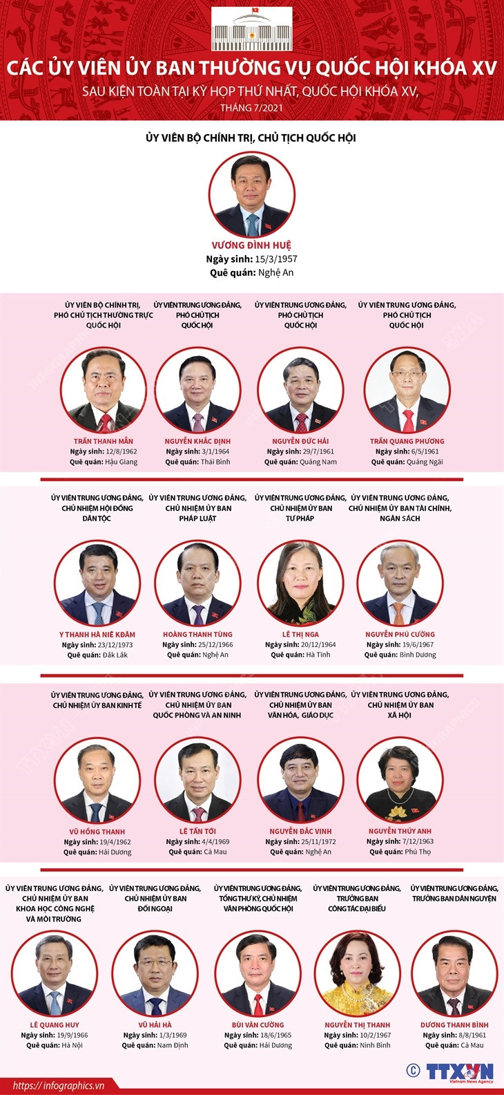 [Infographics] Các Ủy viên Ủy ban Thường vụ Quốc hội khóa XV ảnh 1