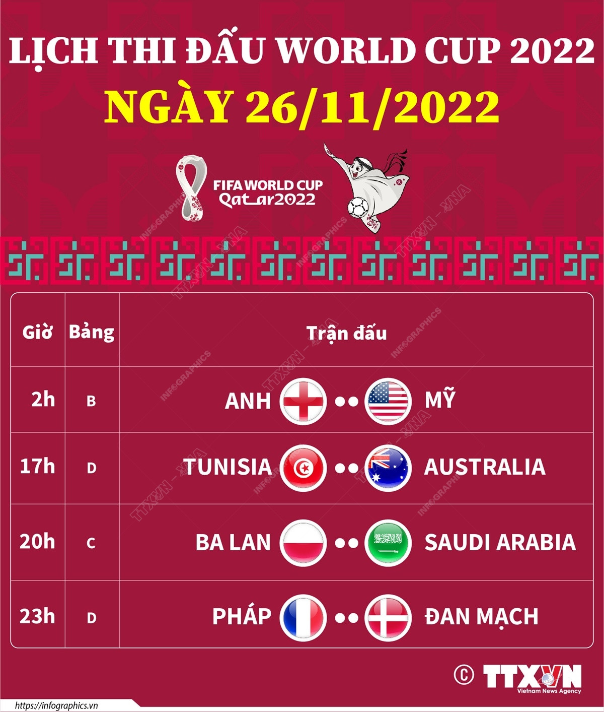 [Infographics] Lịch thi đấu vòng bảng World Cup 2022 ngày 26/11 ảnh 1