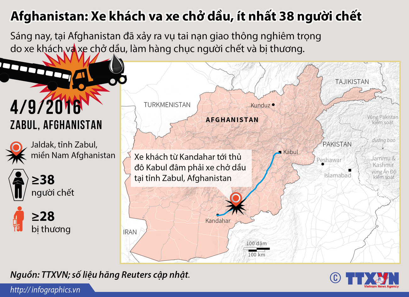 Xe khách va xe chở dầu ở Afghanistan, ít nhất 38 người chết ảnh 1
