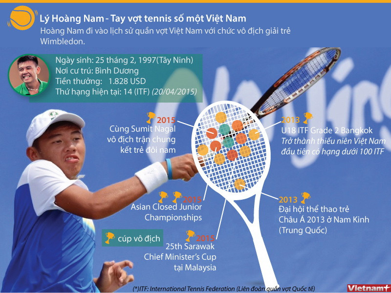 [Infographics] Lý Hoàng Nam - Người đi vào lịch sử quần vợt Việt Nam ảnh 1