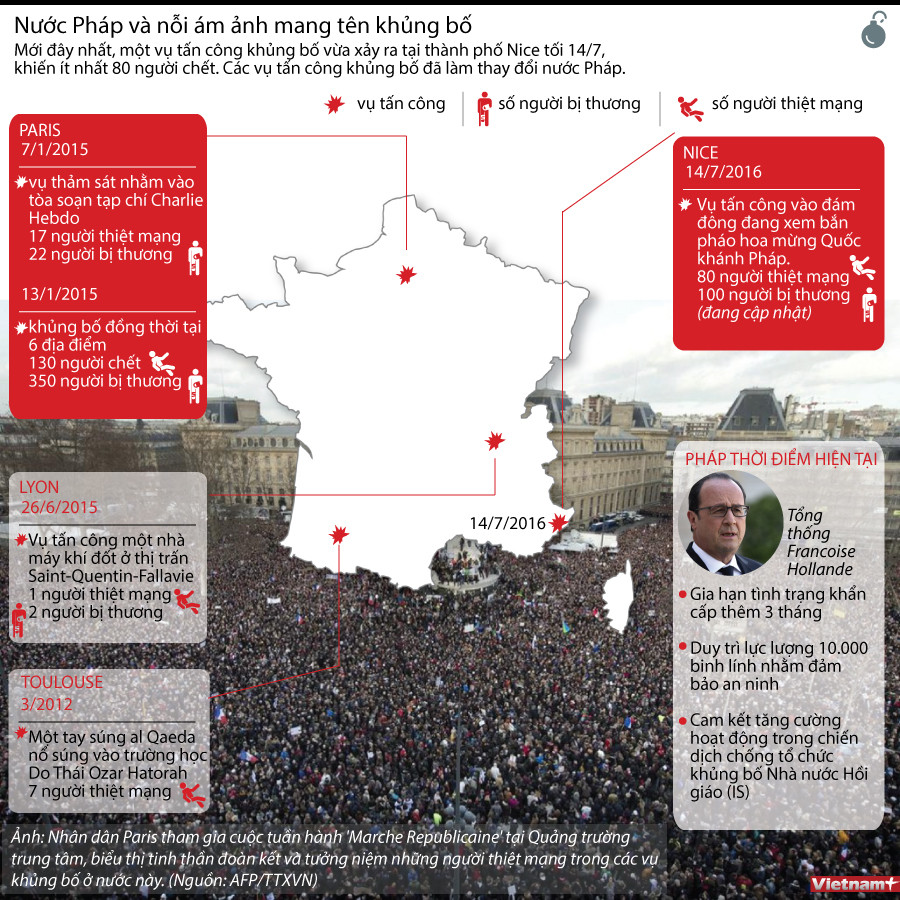 [Infographics] Nước Pháp và nỗi ám ảnh mang tên khủng bố ảnh 1