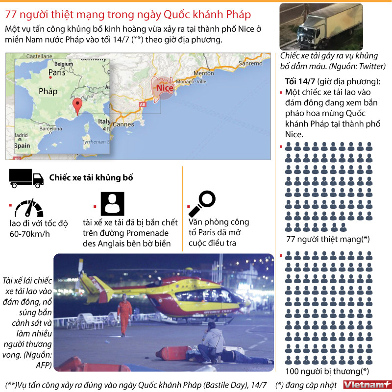 [Infographics] Ít nhất 77 người thiệt mạng trong ngày Quốc khánh Pháp ảnh 1