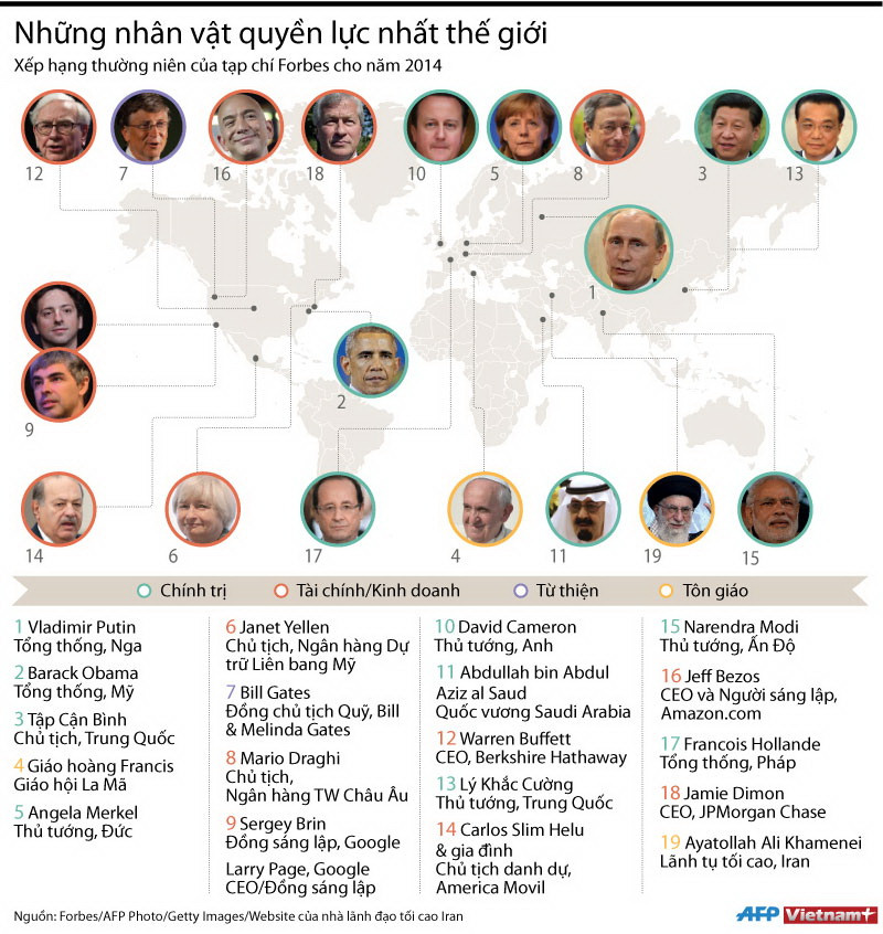 [Infographics] Những nhân vật quyền lực nhất thế giới năm 2014 ảnh 1