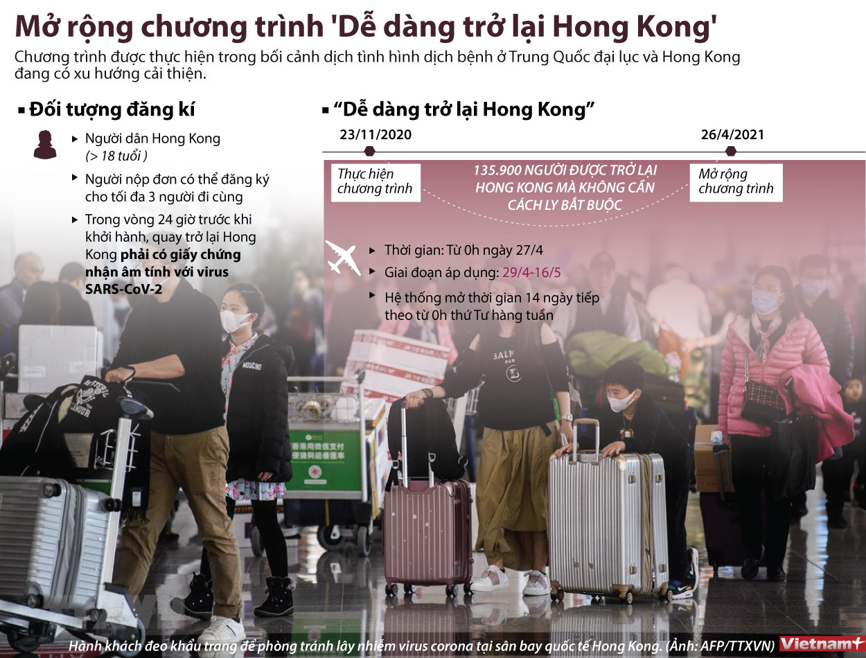 [Infographics] Mở rộng chương trình 'Dễ dàng trở lại Hong Kong' ảnh 1