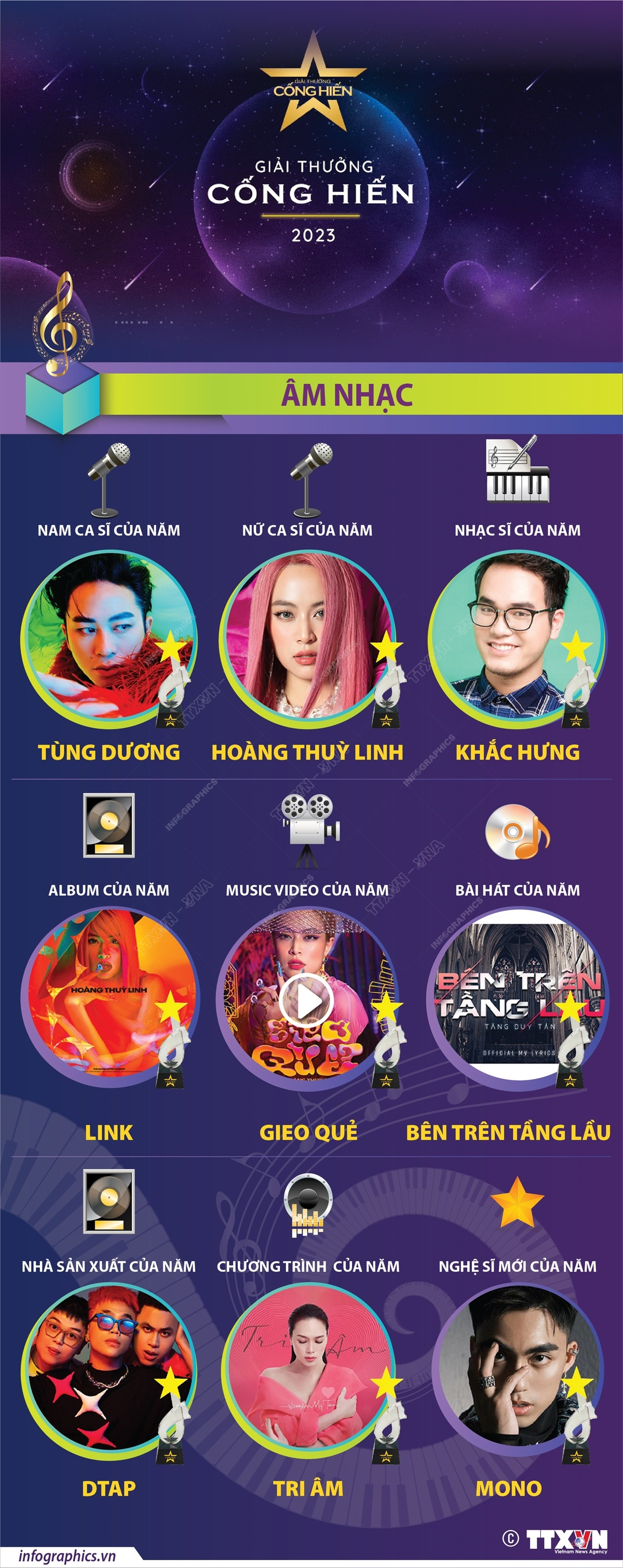 [Infographics] Danh sách giải thưởng Cống hiến âm nhạc 2023 ảnh 1