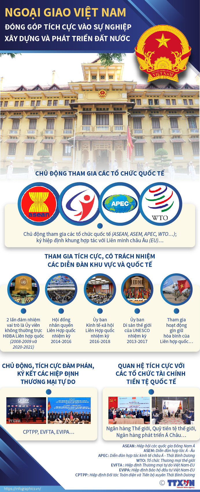 [Infographics] Những đóng góp tích cực của ngoại giao Việt Nam ảnh 1